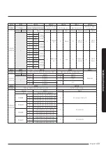 Preview for 33 page of Samsung AC071RN4PKG Installation Manual