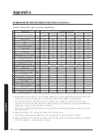 Preview for 34 page of Samsung AC090MXADKH Installation Manual