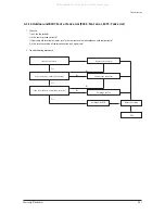 Предварительный просмотр 58 страницы Samsung AC100JNCDEH/EU Service Manual