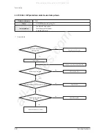 Предварительный просмотр 61 страницы Samsung AC100JNCDEH/EU Service Manual