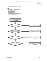 Предварительный просмотр 64 страницы Samsung AC100JNCDEH/EU Service Manual