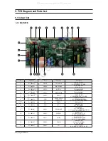 Предварительный просмотр 66 страницы Samsung AC100JNCDEH/EU Service Manual