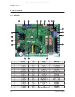 Предварительный просмотр 69 страницы Samsung AC100JNCDEH/EU Service Manual