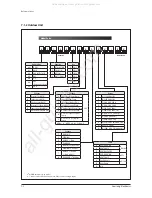 Предварительный просмотр 76 страницы Samsung AC100JNCDEH/EU Service Manual