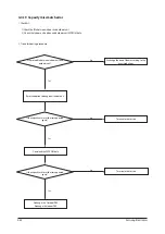 Предварительный просмотр 58 страницы Samsung AC100MNTCEH/EU Service Manual