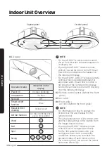 Preview for 10 page of Samsung AC100RN4PKG/EU User Manual