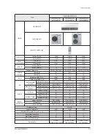 Preview for 7 page of Samsung AC140JXADGH/EU Service Manual