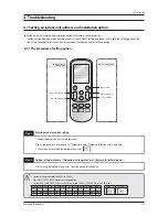 Preview for 28 page of Samsung AC140JXADGH/EU Service Manual