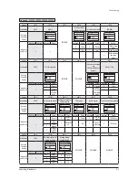 Preview for 34 page of Samsung AC140JXADGH/EU Service Manual