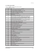 Preview for 38 page of Samsung AC140JXADGH/EU Service Manual