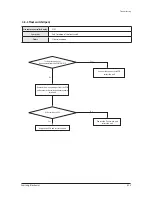 Preview for 42 page of Samsung AC140JXADGH/EU Service Manual