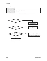 Preview for 43 page of Samsung AC140JXADGH/EU Service Manual