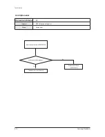 Preview for 45 page of Samsung AC140JXADGH/EU Service Manual