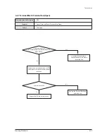 Preview for 46 page of Samsung AC140JXADGH/EU Service Manual