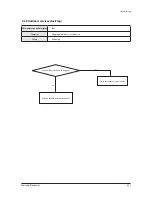 Preview for 48 page of Samsung AC140JXADGH/EU Service Manual