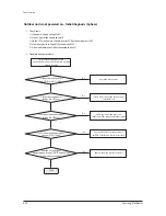 Preview for 51 page of Samsung AC140JXADGH/EU Service Manual