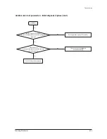 Preview for 52 page of Samsung AC140JXADGH/EU Service Manual