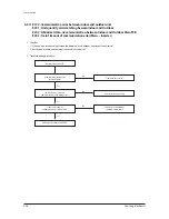 Preview for 53 page of Samsung AC140JXADGH/EU Service Manual