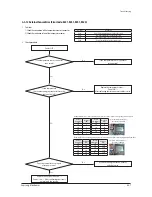 Preview for 54 page of Samsung AC140JXADGH/EU Service Manual