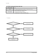 Preview for 55 page of Samsung AC140JXADGH/EU Service Manual