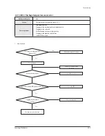 Preview for 56 page of Samsung AC140JXADGH/EU Service Manual