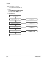 Preview for 59 page of Samsung AC140JXADGH/EU Service Manual