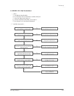 Preview for 62 page of Samsung AC140JXADGH/EU Service Manual