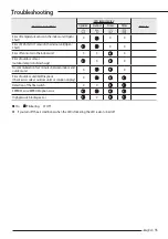 Preview for 35 page of Samsung AC140NN4SEC/TL Manual