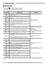 Preview for 36 page of Samsung AC140NN4SEC/TL Manual