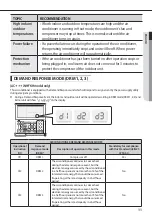 Preview for 10 page of Samsung AC160JNH KH Series User Manual