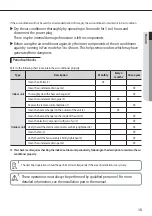 Preview for 14 page of Samsung AC160JNH KH Series User Manual