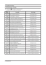 Preview for 34 page of Samsung AC180JNHPKH/AR Service Manual