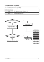 Preview for 38 page of Samsung AC180JNHPKH/AR Service Manual