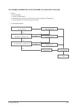 Preview for 56 page of Samsung AC180JNHPKH/AR Service Manual