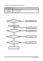 Preview for 59 page of Samsung AC180JNHPKH/AR Service Manual