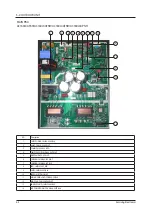 Preview for 74 page of Samsung AC180JNHPKH/AR Service Manual