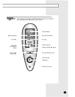 Preview for 5 page of Samsung AC45EP0E Owner'S Instructions Manual