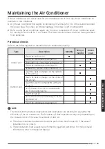 Preview for 29 page of Samsung AC777MNADCH User Manual