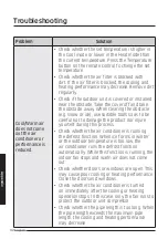 Preview for 32 page of Samsung AC777MNADCH User Manual