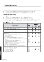 Предварительный просмотр 58 страницы Samsung AC777MNADCH User Manual