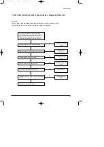 Preview for 36 page of Samsung ACC2400C Service Manual