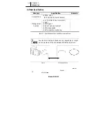 Preview for 22 page of Samsung AceLink SAM-335A User Manual