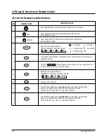 Предварительный просмотр 13 страницы Samsung ACH1800E Service Manual