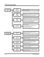 Предварительный просмотр 15 страницы Samsung ACH1800E Service Manual