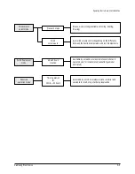 Предварительный просмотр 16 страницы Samsung ACH1800E Service Manual