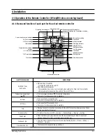 Предварительный просмотр 20 страницы Samsung ACH1800E Service Manual