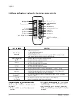 Предварительный просмотр 21 страницы Samsung ACH1800E Service Manual