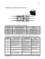 Предварительный просмотр 22 страницы Samsung ACH1800E Service Manual