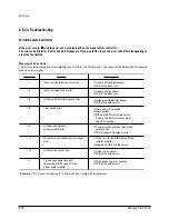 Предварительный просмотр 67 страницы Samsung ACH1800E Service Manual