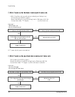 Предварительный просмотр 89 страницы Samsung ACH1800E Service Manual